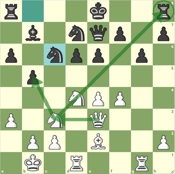 Thế cờ sau 16…Nc6. Đen hơn một tốt, nhưng lộ nhiều điểm yếu như xe h8, tốt d6 hay mã c6. Trắng có tới hai phương án thí mã vào tốt b5. Esipenko chọn 17.Ncxb5.