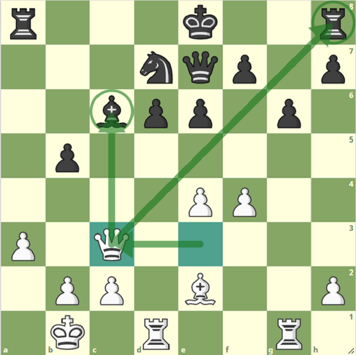 Sau khi đổi tiếp mã ở c6, Esipenko đi hậu c3 để bắt nước đôi, tượng c6 hoặc xe h8. Carlsen chọn mất tượng để nhập thành.